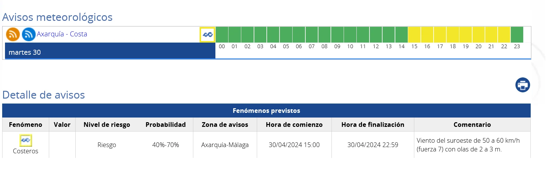 Aviso amarillo en las playas de la Axarquía por fenómenos costeros  con vientos que pueden alcanzar los 60 km/h y olas de hasta 3 metros