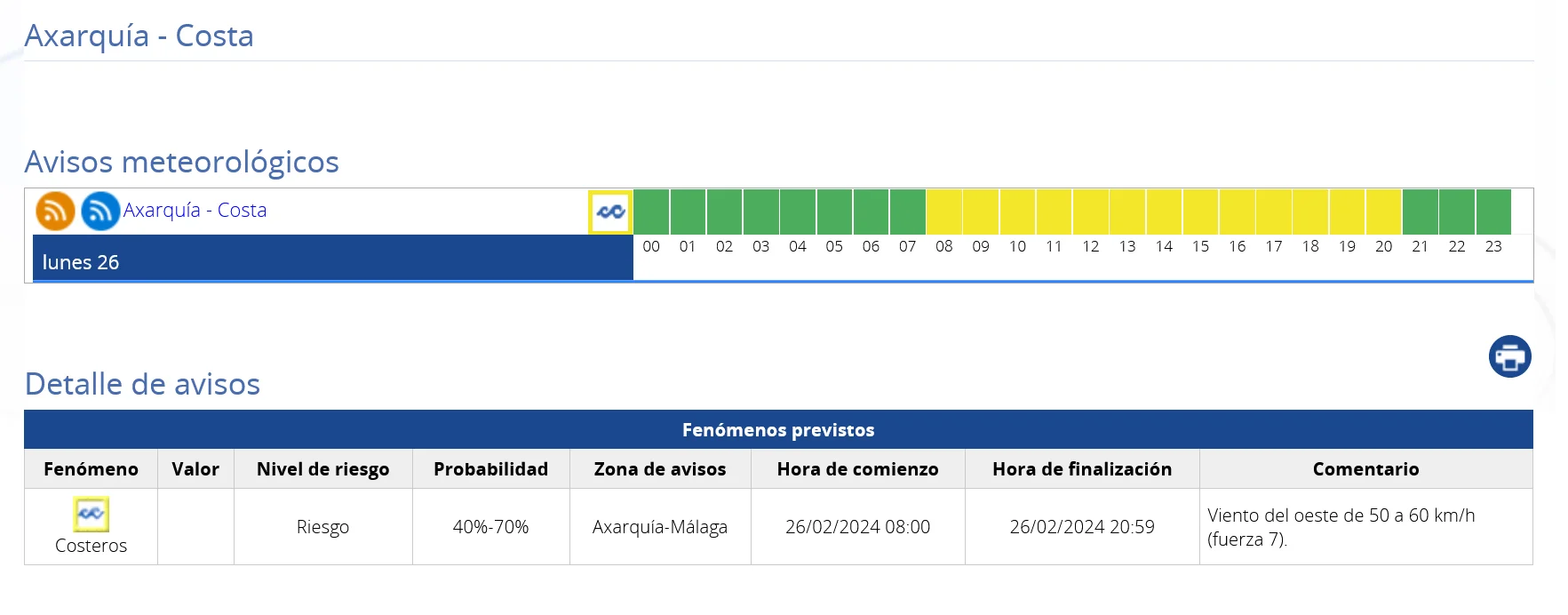 aviso meteorológico lunes 26 de febrero 2024 para la axarquia, aviso costero