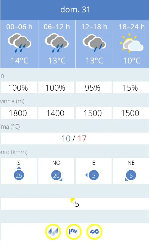 Vélez-Málaga se Prepara para el Domingo de Resurrección Bajo Avisos Amarillos por Condiciones Meteorológicas Adversas