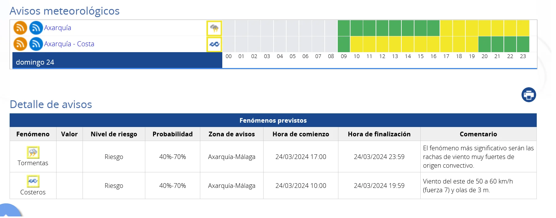Riesgo de Tormentas este Domingo de Ramos en Vélez-Málaga desde las 17:00 horas