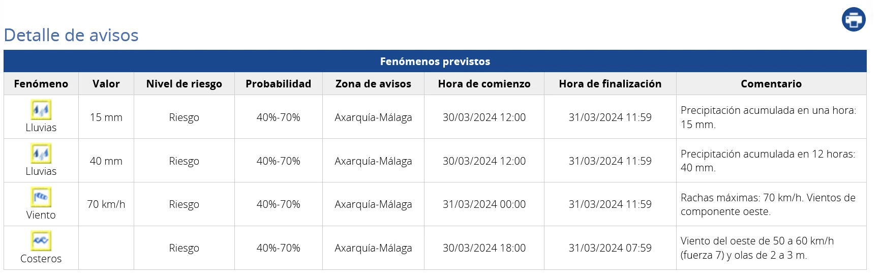 Vélez-Málaga se Prepara para el Domingo de Resurrección Bajo Avisos Amarillos por Condiciones Meteorológicas Adversas