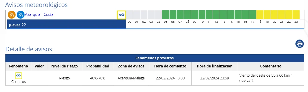 prediccion avisos costeros de AEMET para costa Axarquía el jueves 22 de febrero de 2024
