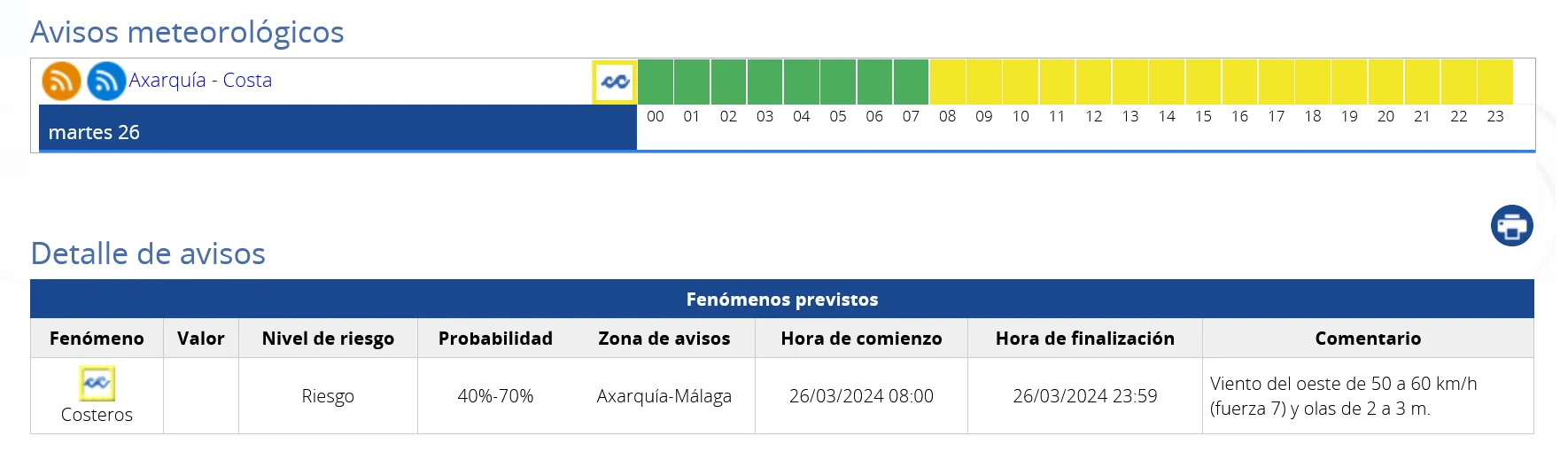 Aviso Amarillo por Fenómenos Costeros el Martes Santo en la Axarquía