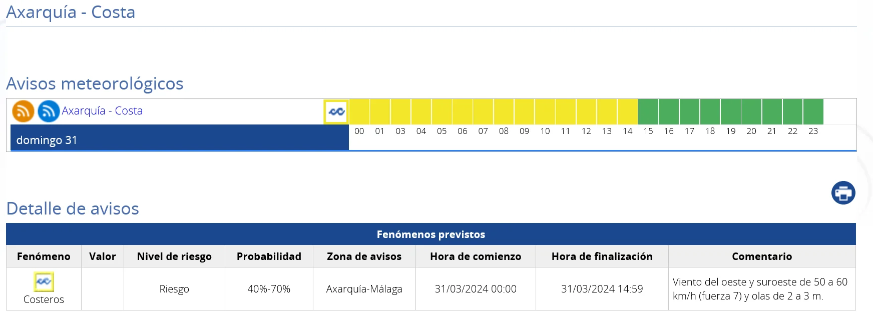 Previsión domingo resurrección