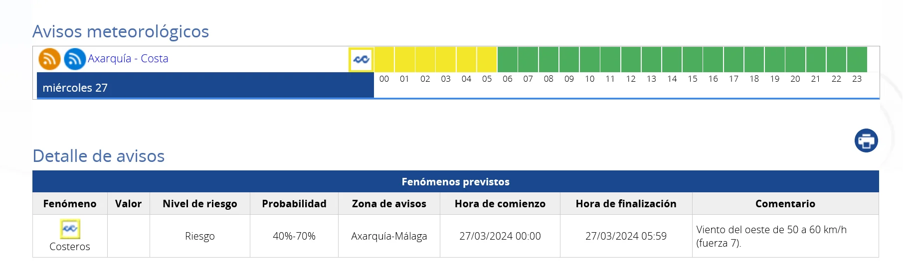 Aviso Amarillo por Fenómenos Costeros el Míercoles Santo en la Axarquía