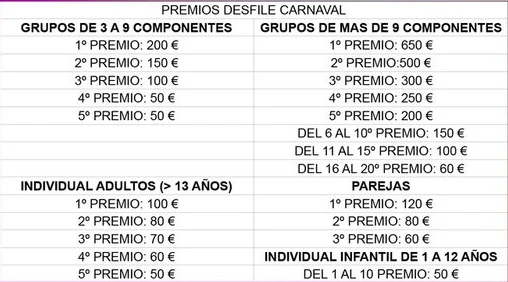 premios del carnaval de Torre del Mar