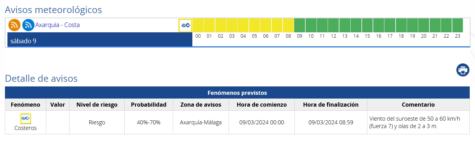 Aviso Amarillo por Fenómenos Costeros en La Axarquía el 9/372024