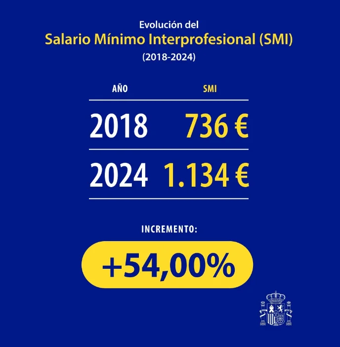 subida del smi a 1.134