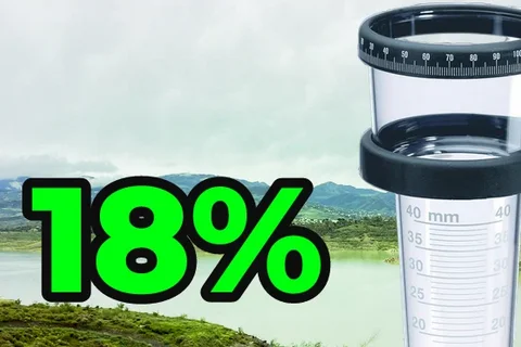 El pantano de la Viñuela sigue creciendo tras una semana sin lluvias y alcanza el 18% de su volumen 