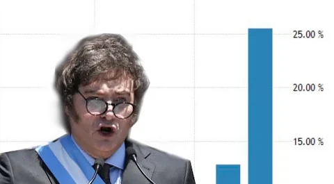 Argentina supera a Venezuela con la inflación más alta de Latinoamérica