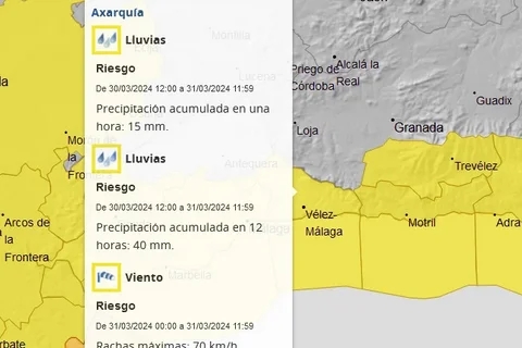 Las predicciones anuncian un domingo con lluvia, viento y fenómenos costeros en Vélez-Málaga